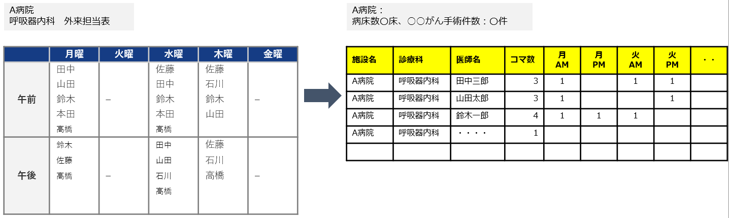 データ収集イメージ1