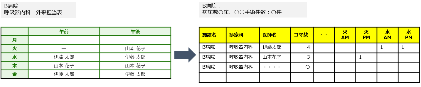 データ収集イメージ2